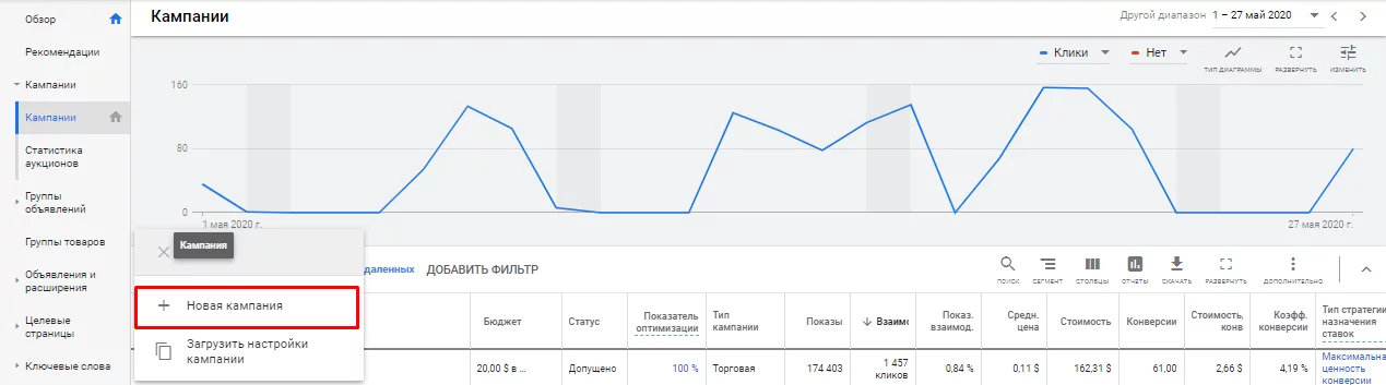 Как настроить и оптимизировать динамический ремаркетинг 51