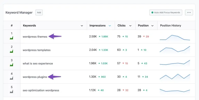 Обзор Rank Math: Лучший SEO плагин (+ советы) 14