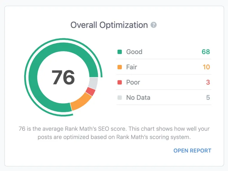 Обзор Rank Math: Лучший SEO плагин (+ советы) 4