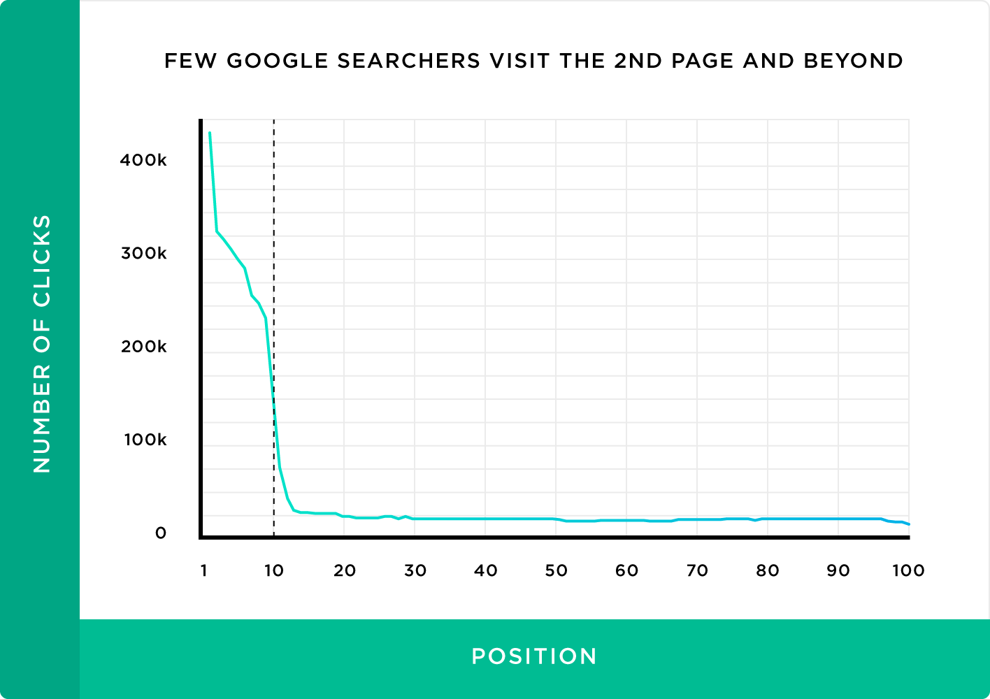 Cum să vă trimiteți site-ul web la motoarele de căutare în 2022 9
