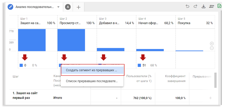 Update or not? Testing Google Analytics 4 9