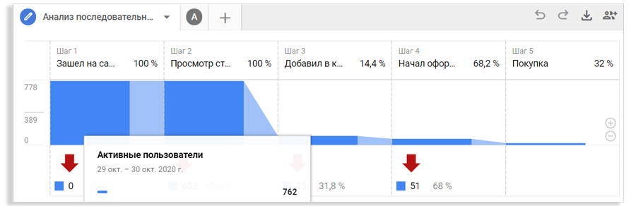 Update or not? Testing Google Analytics 4 8