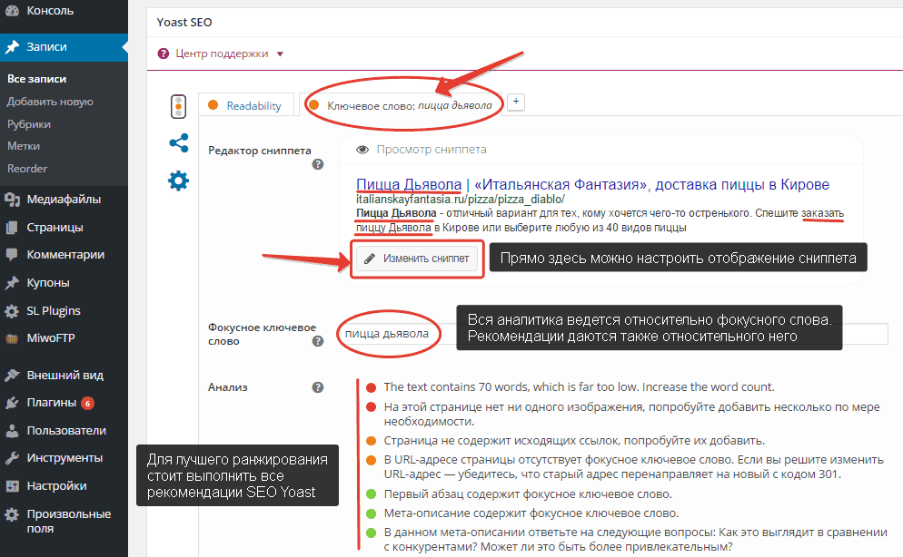 Плагин Yoast для SEO-оптимизации в WordPress: руководство по настройке. 93