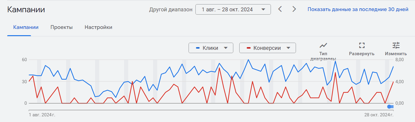 Рекламная кампания в сфере ритуальных услуг. 1