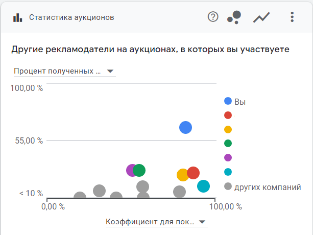 Рекламная кампания в сфере ритуальных услуг. 3