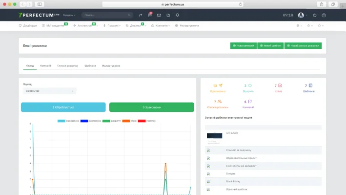 Внедрение Perfectum CRM+ERP 15