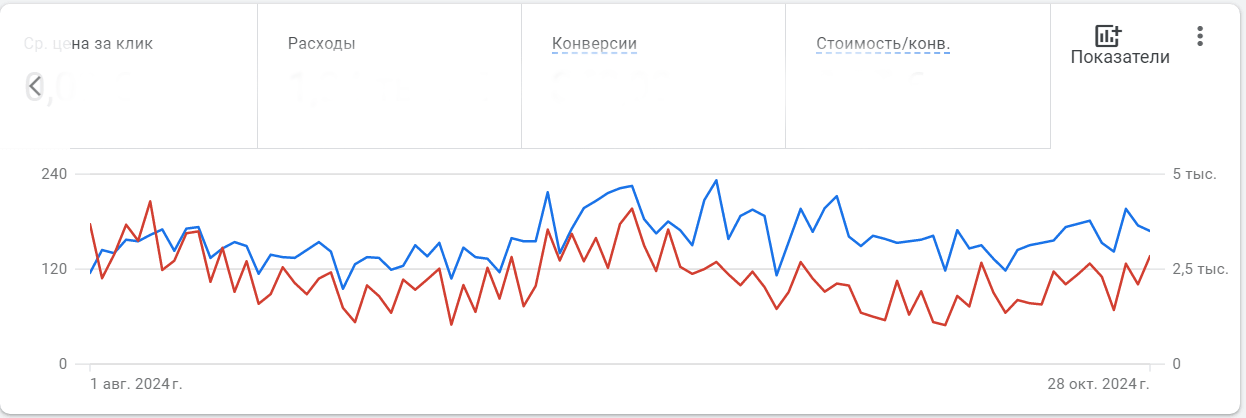 Рекламная кампания в сфере e-commerce для бренда в сегменте отделочных материалов 2