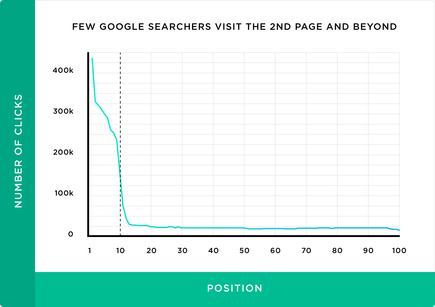 How to Submit Your Website to Search Engines in 2022 9